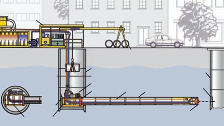 Systemerklärung Microtunneling