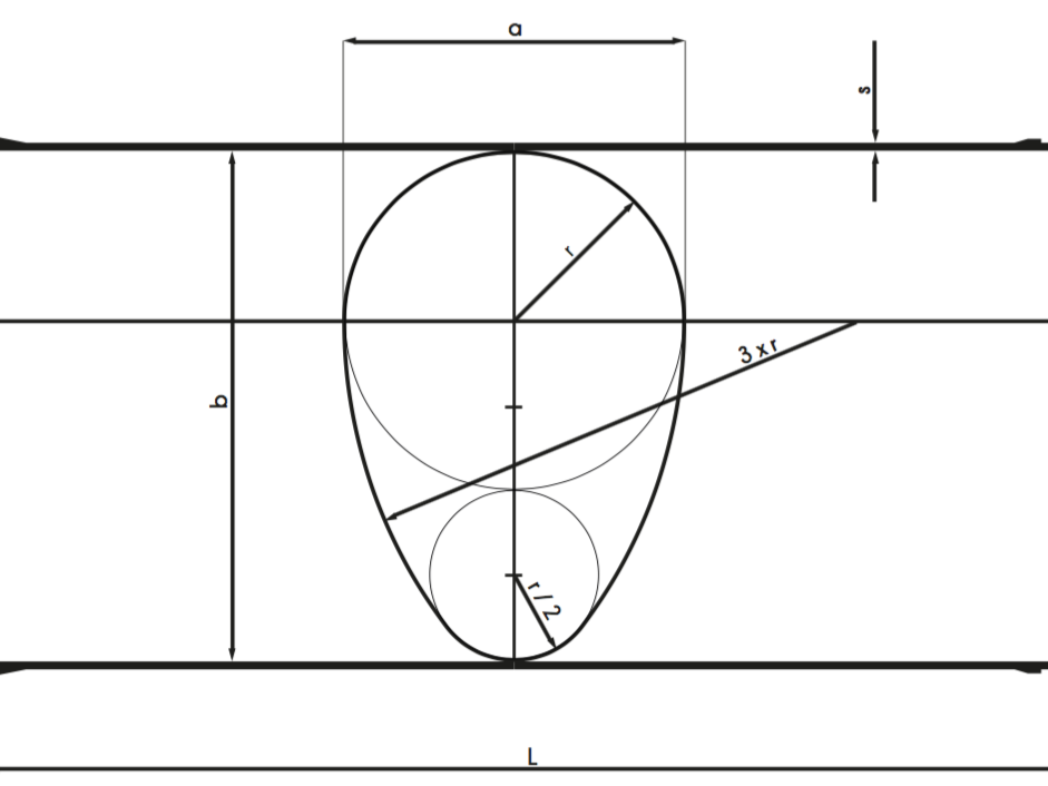 GFK Sonderprofile